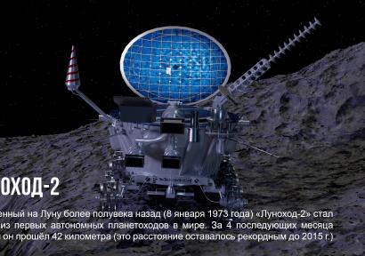 Определены победители Всероссийского конкурса по трехмерному моделированию #ОткрытыйКосмос:3D